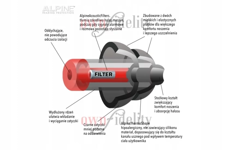 ALPINE WorkSafe® ochronniki słuchu  FONETIKA