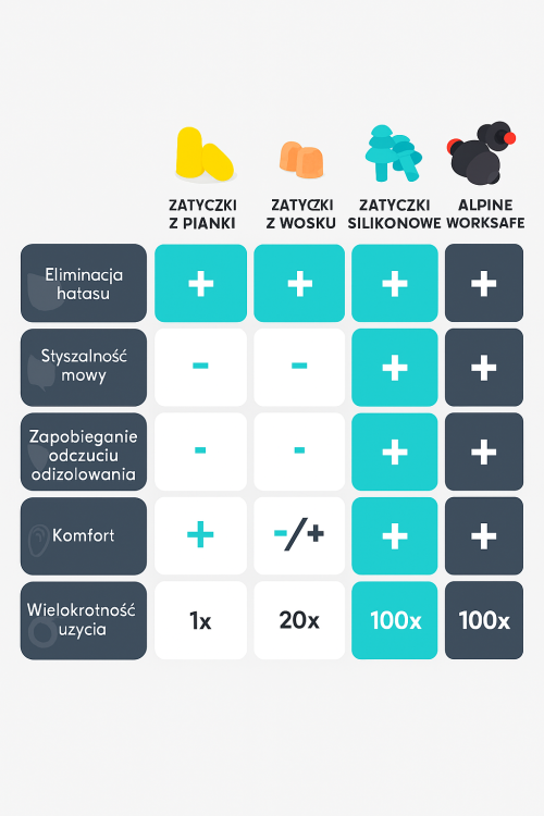 ALPINE WorkSafe® ochronniki słuchu  FONETIKA