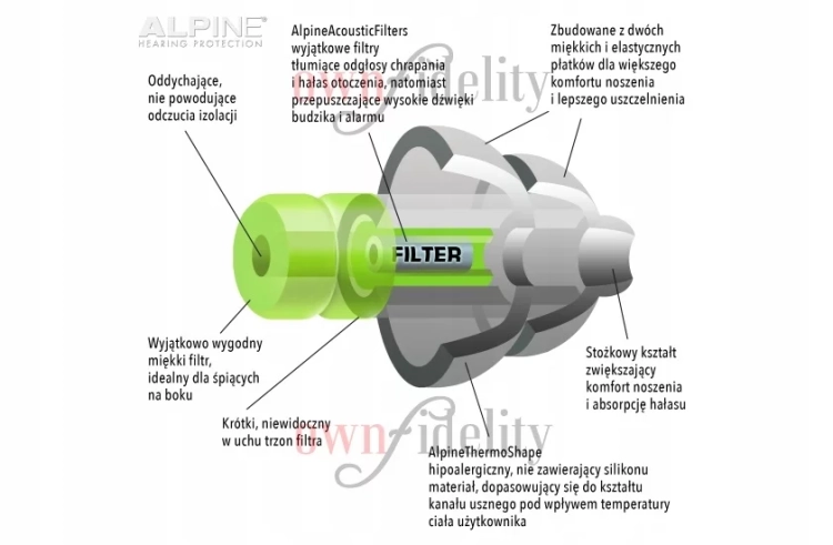ALPINE SleepSoft® ochronniki słuchu FONETIKA