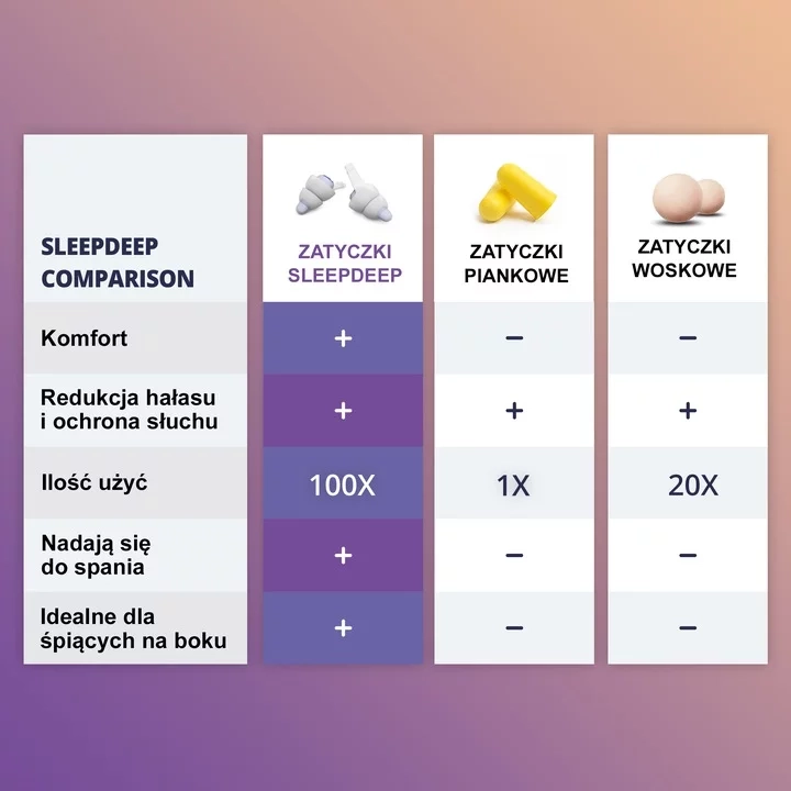 Alpine – SleepDeep ochronniki słuchu FONETIKA
