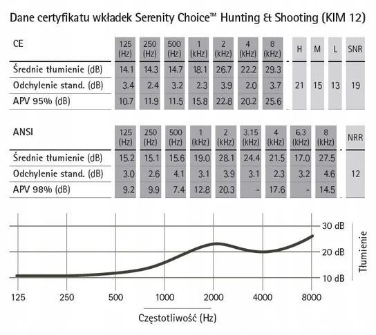 Serenity Choice HUNTING AND SHOOTING FONETIKA