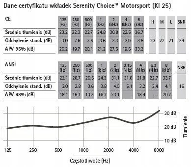 Serenity Choice MOTORSPORT FONETIKA