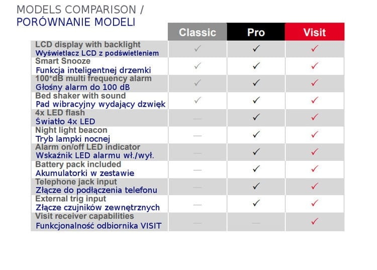 Budzik z padem wibracyjnym Bellman & Symfon BE1370 PRO dla niesłyszących