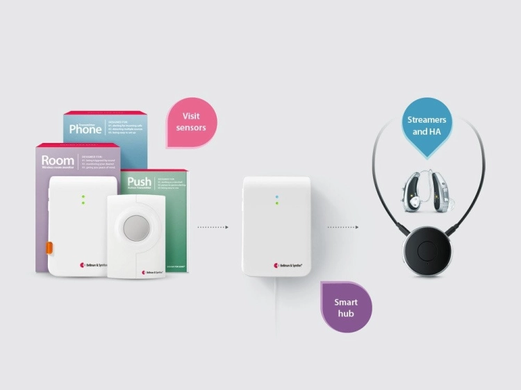 Hub łączący aparaty słuchowe Bluetooth z systemem VISIT Bellman & Symfon BE1310